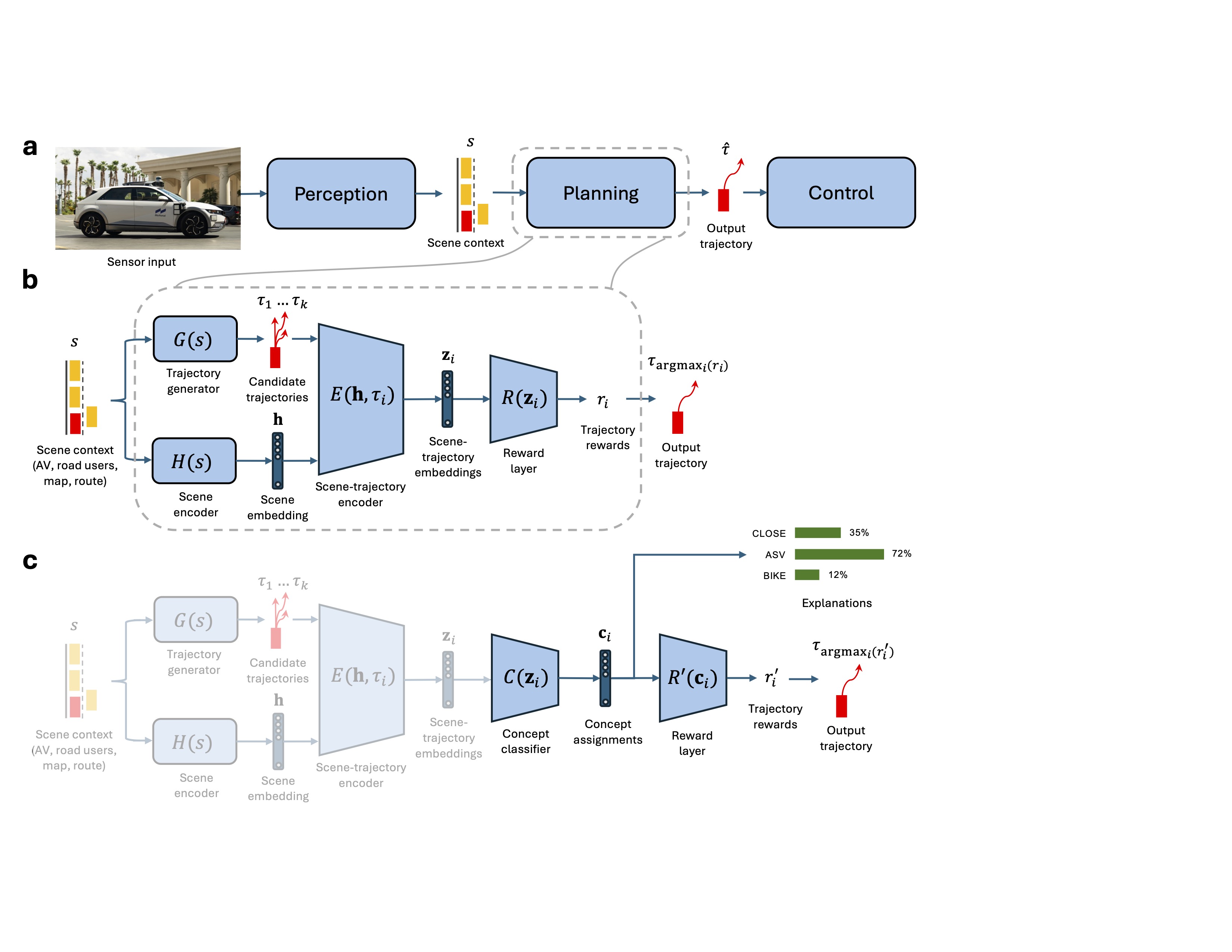 CW-Net Architecture