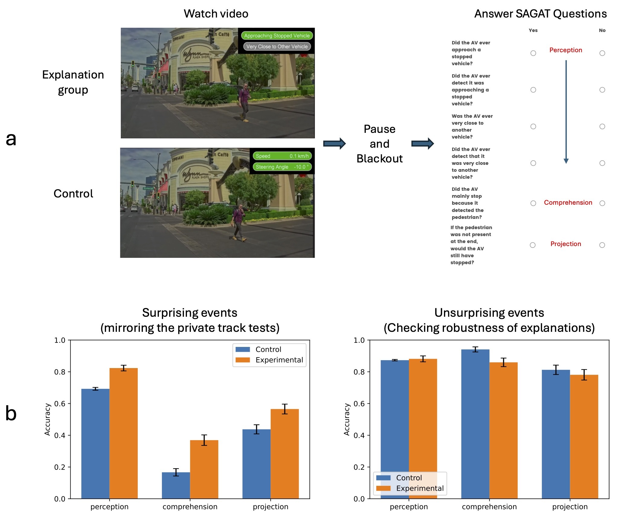 SAGAT results