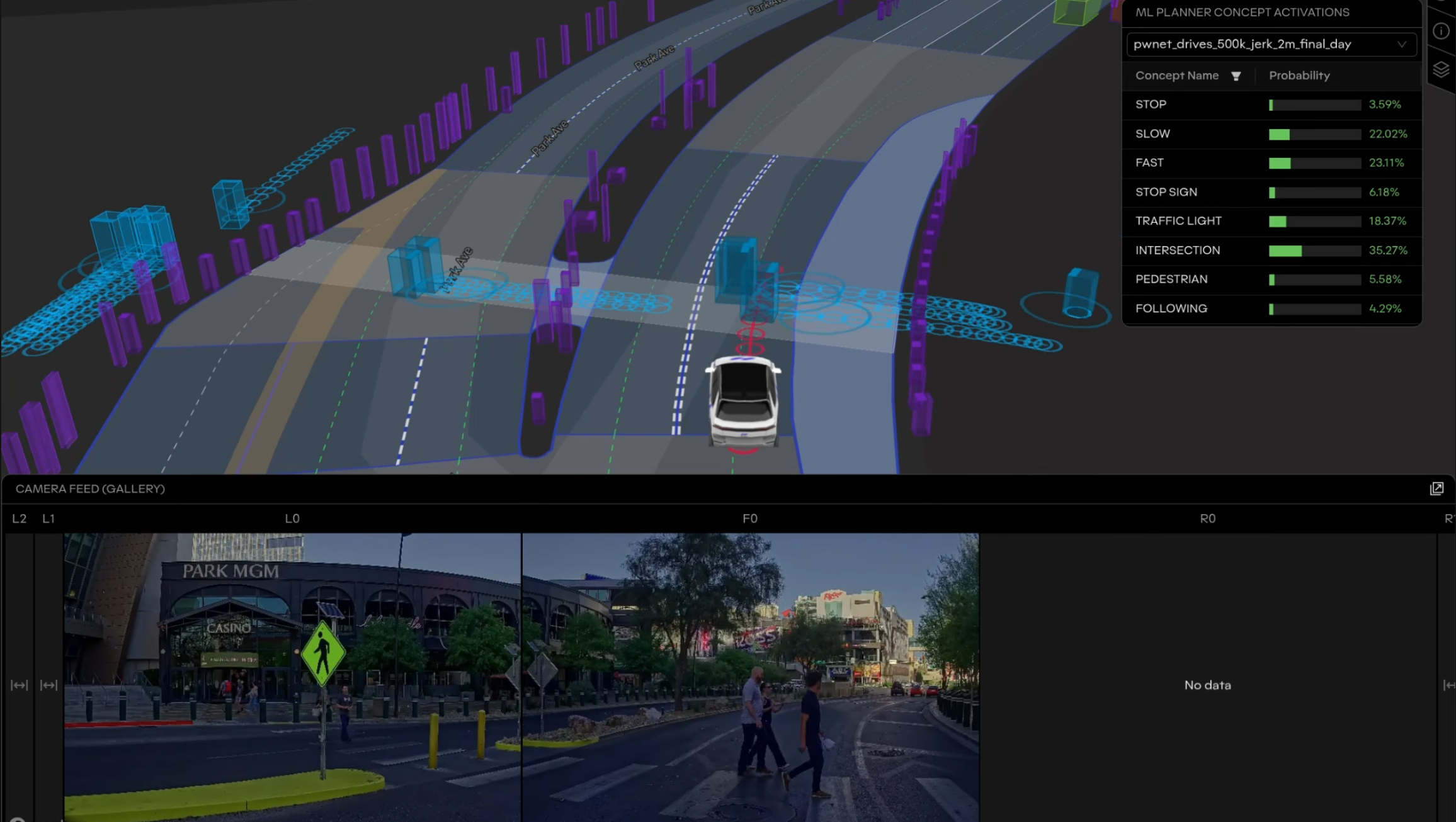 BIKE Deployment Analysis